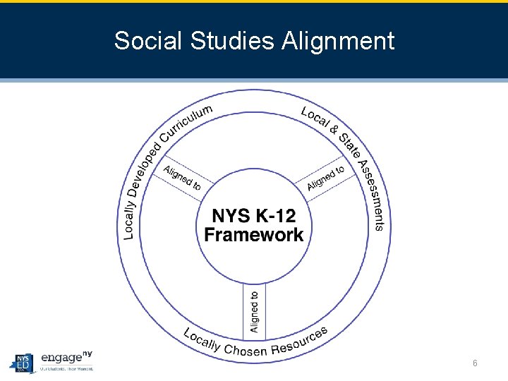 Social Studies Alignment 6 