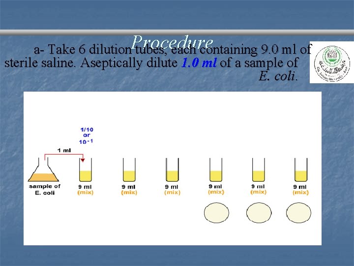 a- Take 6 dilution. Procedure tubes, each containing 9. 0 ml of sterile saline.