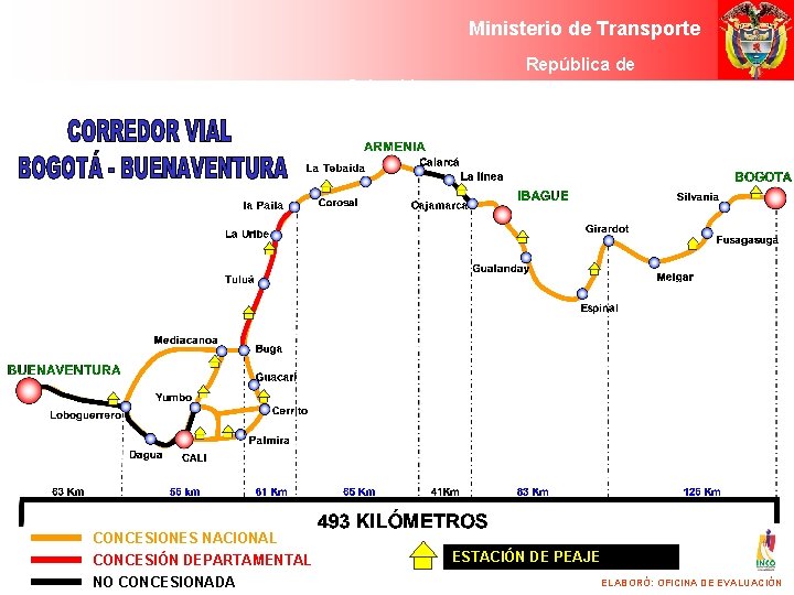 Ministerio de Transporte Colombia República de de Colombia CONCESIONES NACIONAL CONCESIÓN DEPARTAMENTAL NO CONCESIONADA