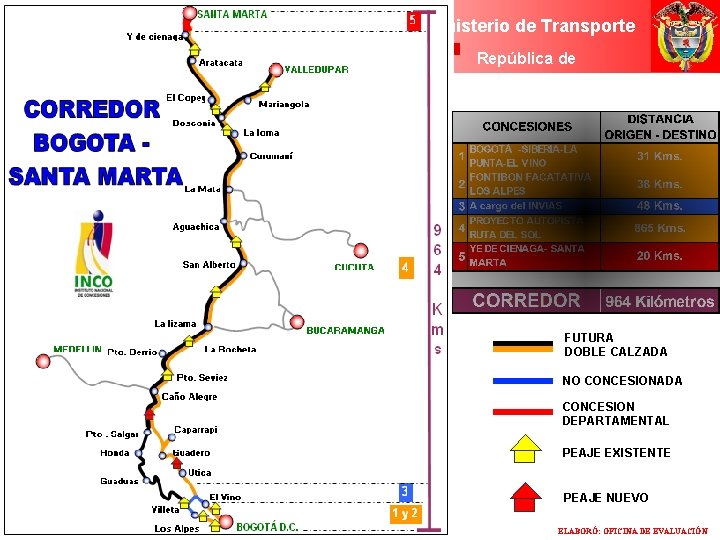 Ministerio de Transporte Colombia República de de Colombia FUTURA DOBLE CALZADA NO CONCESIONADA CONCESION