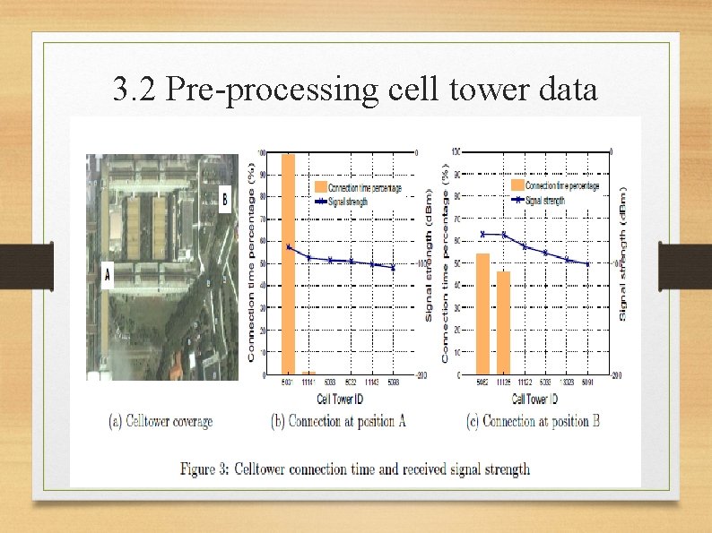 3. 2 Pre-processing cell tower data 