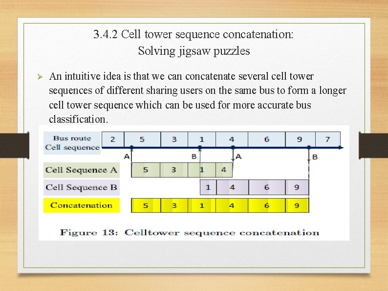 3. 4. 2 Cell tower sequence concatenation: Solving jigsaw puzzles Ø An intuitive idea