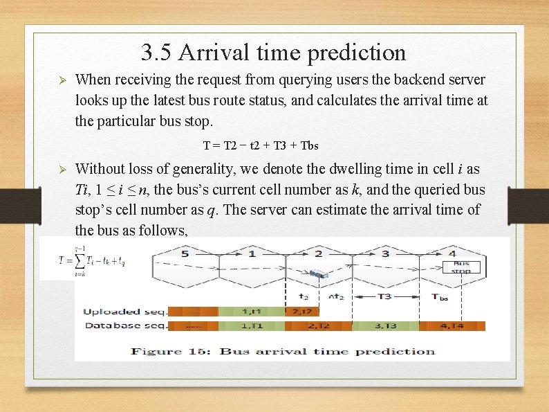 3. 5 Arrival time prediction Ø When receiving the request from querying users the