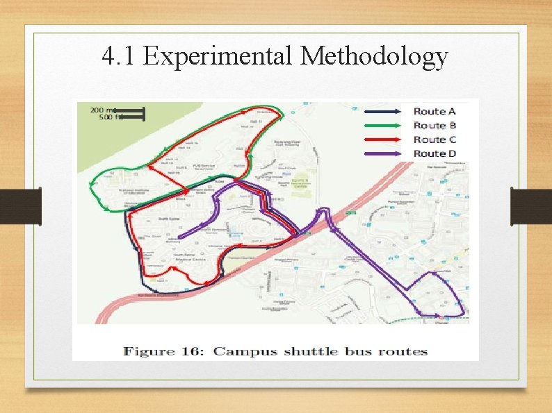 4. 1 Experimental Methodology 