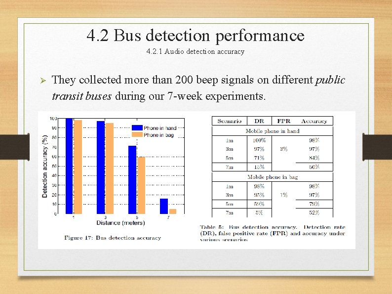 4. 2 Bus detection performance 4. 2. 1 Audio detection accuracy Ø They collected