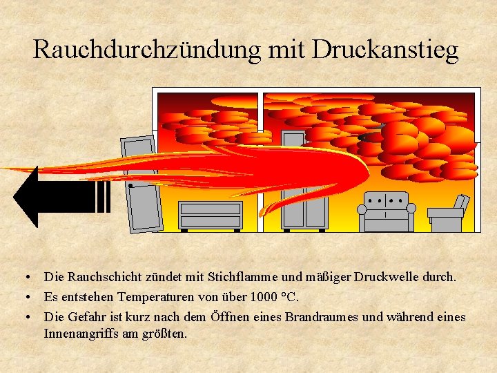 Rauchdurchzündung mit Druckanstieg • Die Rauchschicht zündet mit Stichflamme und mäßiger Druckwelle durch. •