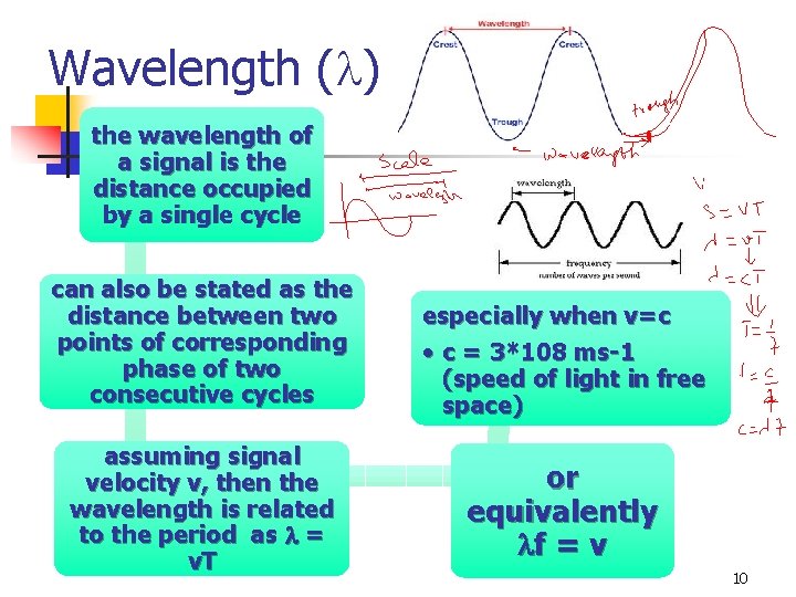 Wavelength ( ) the wavelength of a signal is the distance occupied by a