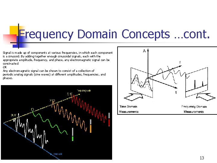 Frequency Domain Concepts …cont. Signal is made up of components at various frequencies, in