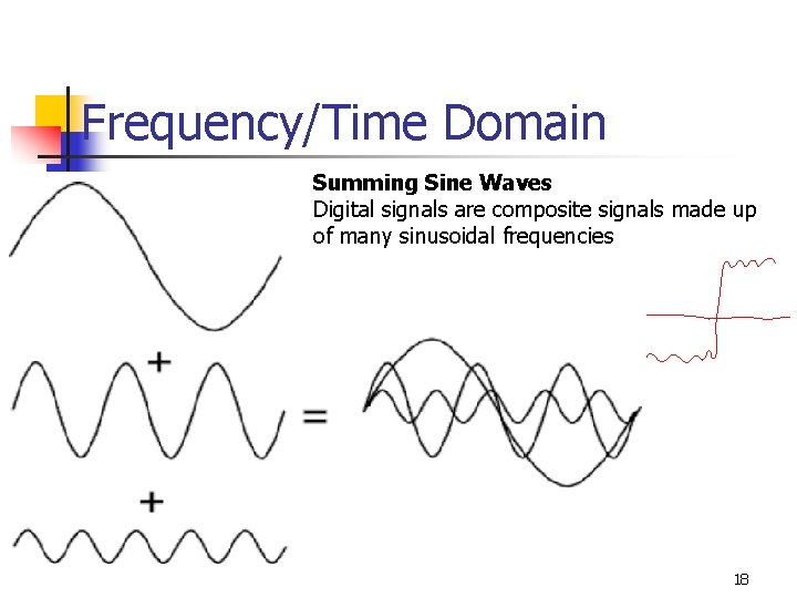 Frequency/Time Domain Summing Sine Waves Digital signals are composite signals made up of many