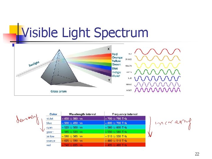 Visible Light Spectrum 22 