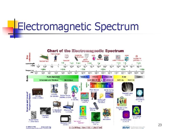 Electromagnetic Spectrum 23 