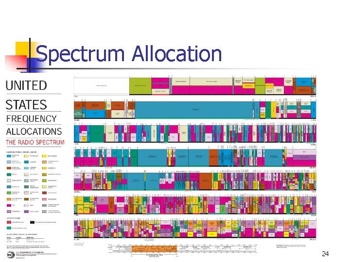 Spectrum Allocation 24 