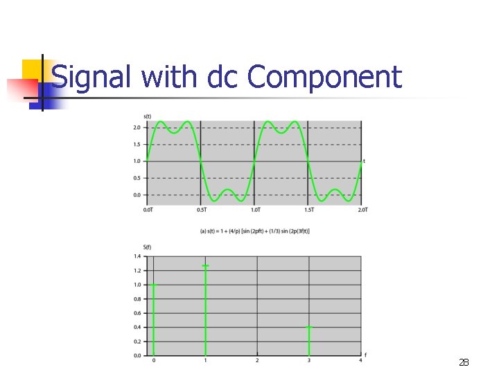 Signal with dc Component 28 