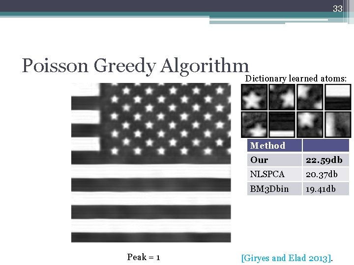 33 Poisson Greedy Algorithm. Dictionary learned atoms: Method Peak = 1 Our 22. 59