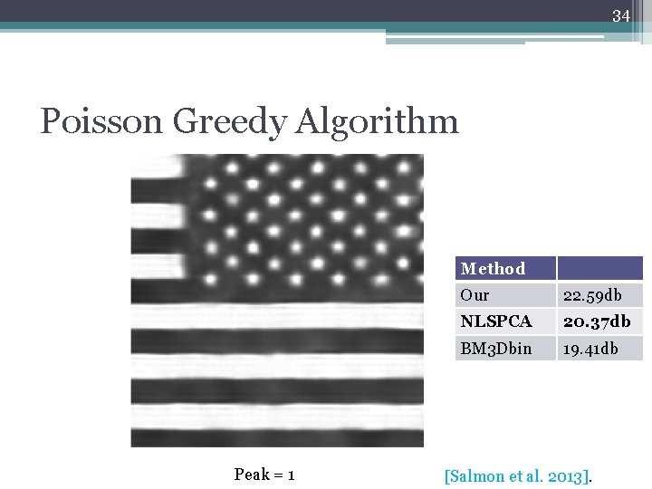34 Poisson Greedy Algorithm Method Peak = 1 Our 22. 59 db NLSPCA 20.