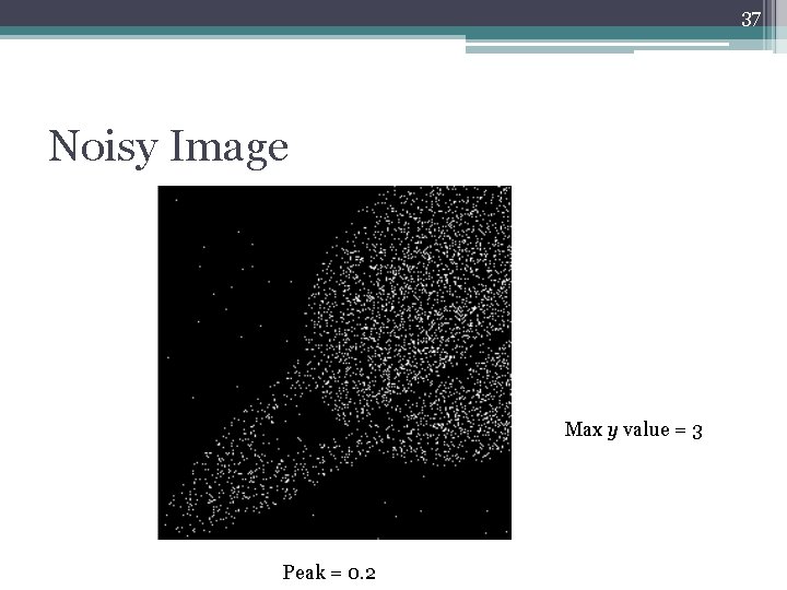 37 Noisy Image Max y value = 3 Peak = 0. 2 