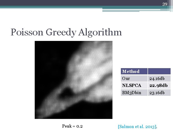 39 Poisson Greedy Algorithm Method Peak = 0. 2 Our 24. 16 db NLSPCA