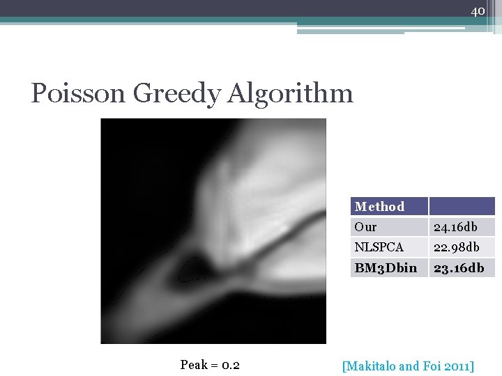 40 Poisson Greedy Algorithm Method Peak = 0. 2 Our 24. 16 db NLSPCA