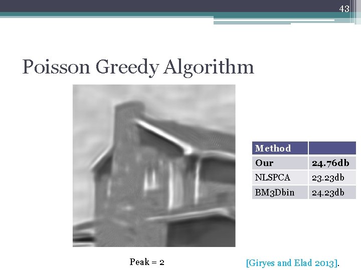 43 Poisson Greedy Algorithm Method Peak = 2 Our 24. 76 db NLSPCA 23.