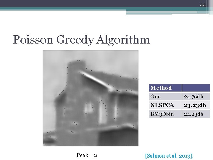 44 Poisson Greedy Algorithm Method Peak = 2 Our 24. 76 db NLSPCA 23.