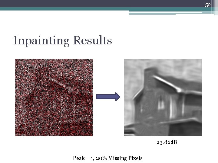 52 Inpainting Results 23. 86 d. B Peak = 1, 20% Missing Pixels 