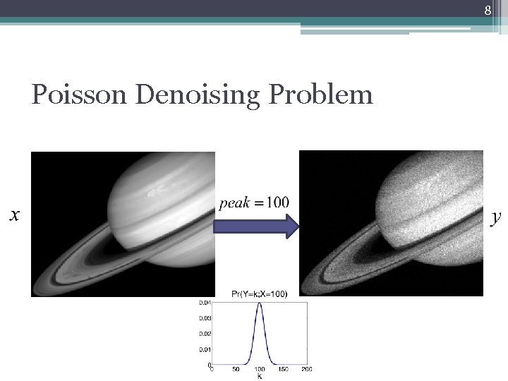 8 Poisson Denoising Problem 