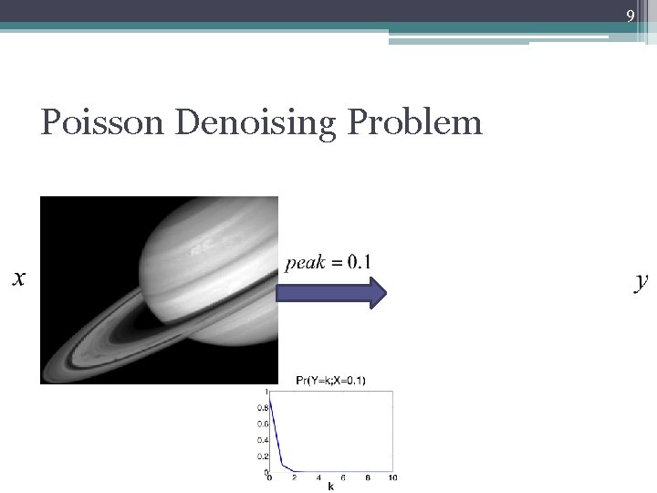 9 Poisson Denoising Problem 