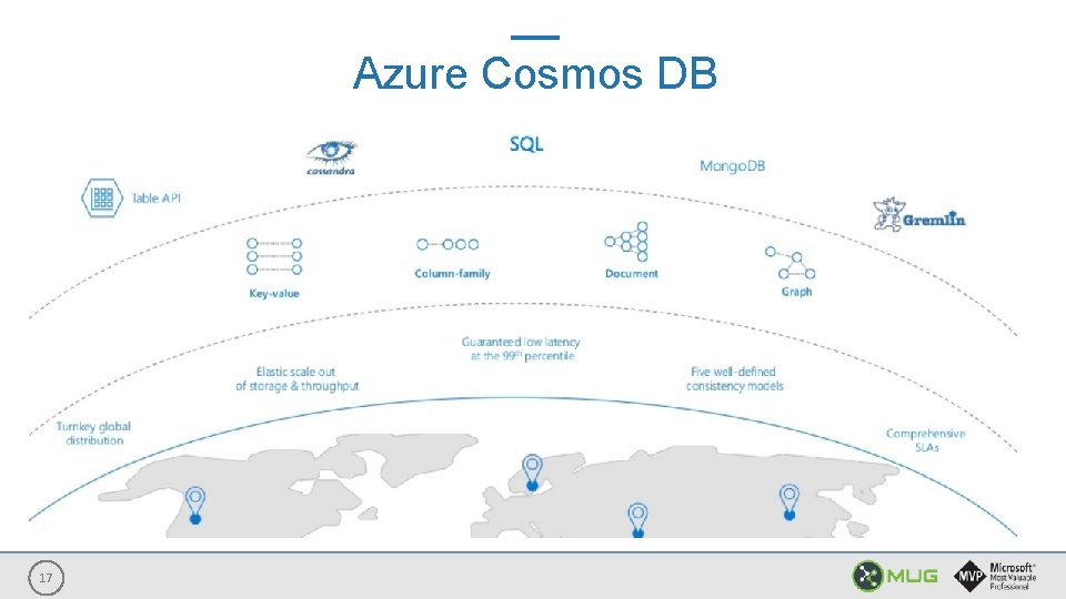 Azure Cosmos DB 17 