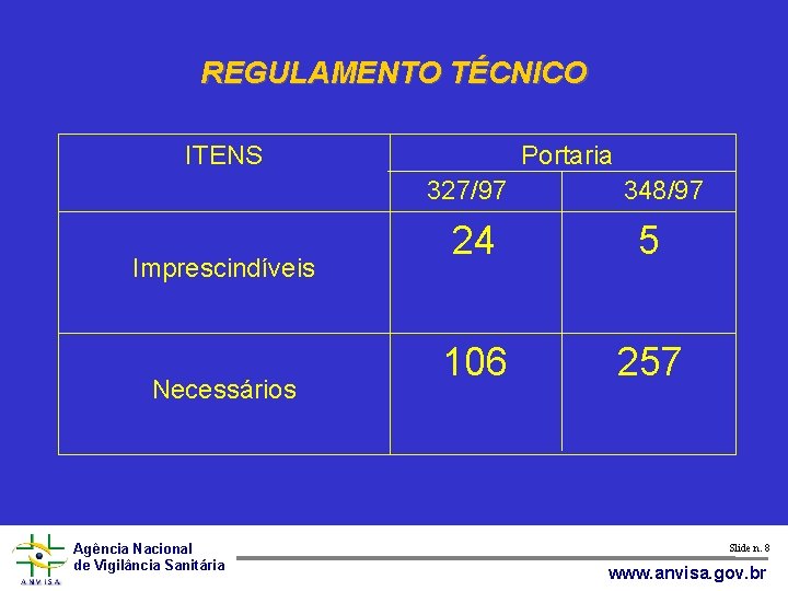 REGULAMENTO TÉCNICO ITENS Portaria 327/97 Imprescindíveis Necessários Agência Nacional de Vigilância Sanitária 348/97 24