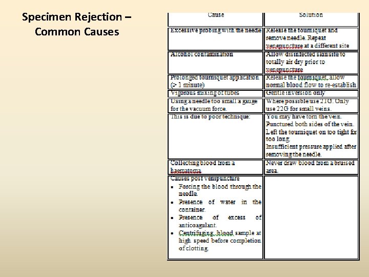 Specimen Rejection – Common Causes 