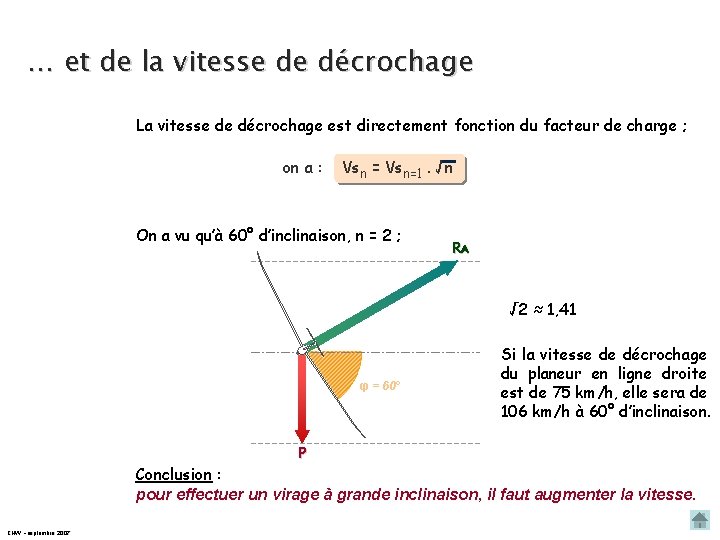 … et de la vitesse de décrochage La vitesse de décrochage est directement fonction