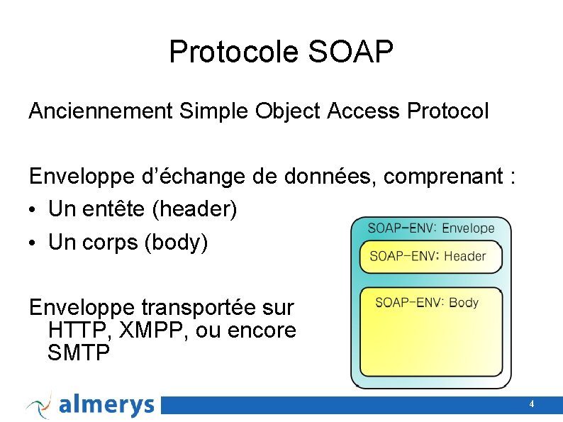 Protocole SOAP Anciennement Simple Object Access Protocol Enveloppe d’échange de données, comprenant : •