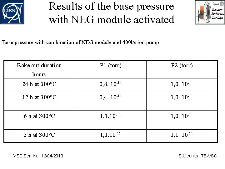 Results of the base pressure with NEG module activated Base pressure with combination of