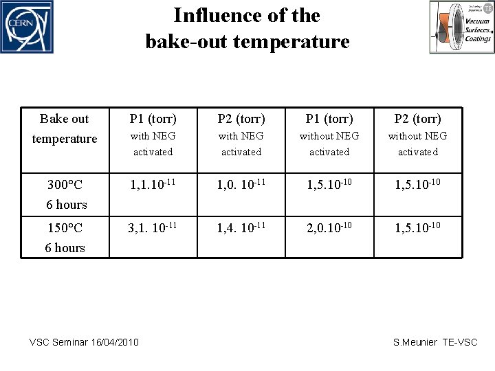 Influence of the bake-out temperature Bake out temperature P 1 (torr) P 2 (torr)