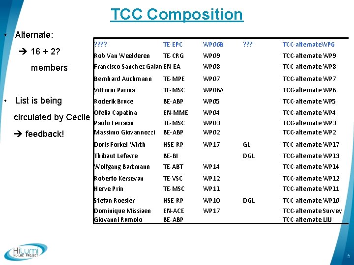 TCC Composition • Alternate: 16 + 2? members • List is being circulated by