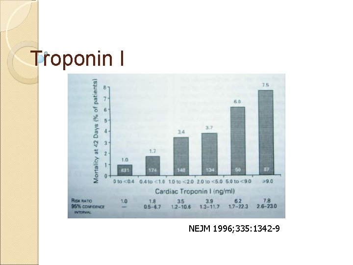 Troponin I NEJM 1996; 335: 1342 -9 