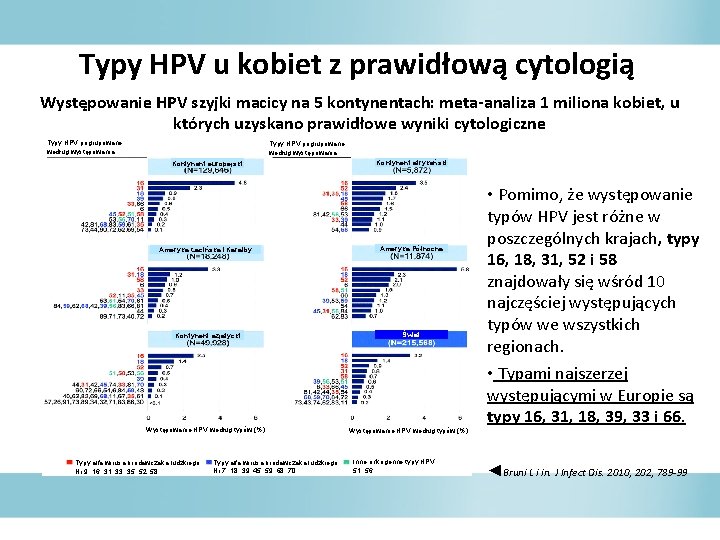 Typy HPV u kobiet z prawidłową cytologią Występowanie HPV szyjki macicy na 5 kontynentach: