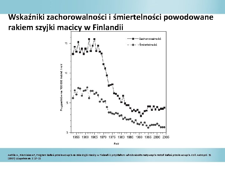 Wskaźniki zachorowalności i śmiertelności powodowane rakiem szyjki macicy w Finlandii Zachorowalność Przypadków na 100