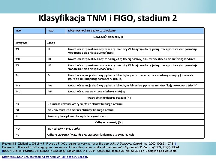 Klasyfikacja TNM i FIGO, stadium 2 TNM FIGO Obserwacje chirurgiczno-patologiczne Nowotwór pierwotny (T) Kategorie
