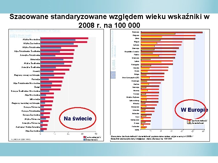 Szacowane standaryzowane względem wieku wskaźniki w 2008 r. na 100 000 Rumunia Bułgaria Litwa