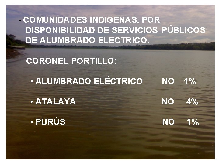  • COMUNIDADES INDIGENAS, POR DISPONIBILIDAD DE SERVICIOS PÚBLICOS DE ALUMBRADO ELECTRICO. CORONEL PORTILLO: