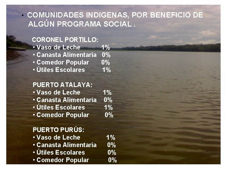  • COMUNIDADES INDIGENAS, POR BENEFICIO DE ALGÚN PROGRAMA SOCIAL. CORONEL PORTILLO: • Vaso