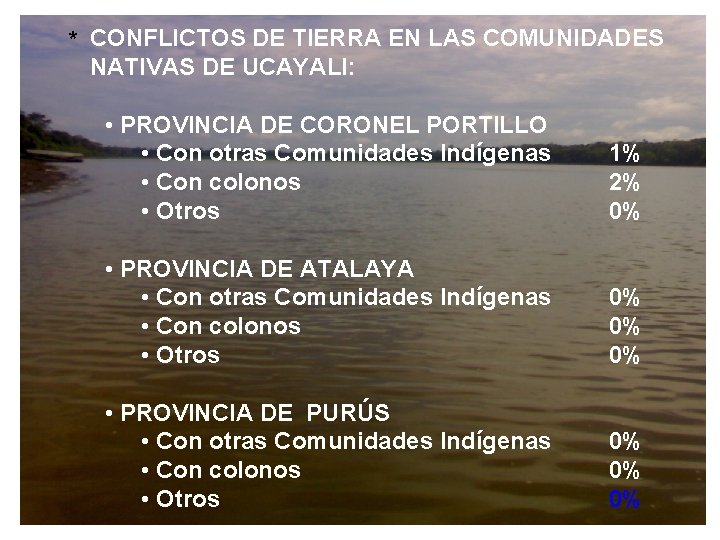 * CONFLICTOS DE TIERRA EN LAS COMUNIDADES NATIVAS DE UCAYALI: • PROVINCIA DE CORONEL