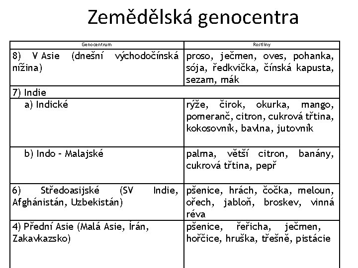 Zemědělská genocentra Genocentrum 8) V Asie nížina) (dnešní Rostliny východočínská proso, ječmen, oves, pohanka,