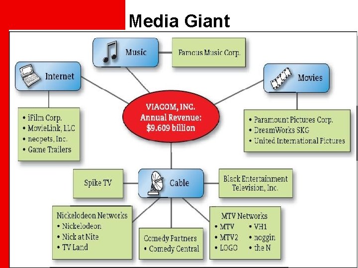 Media Giant 