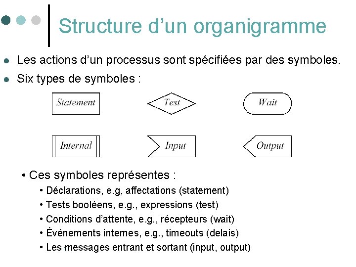 Structure d’un organigramme l Les actions d’un processus sont spécifiées par des symboles. l