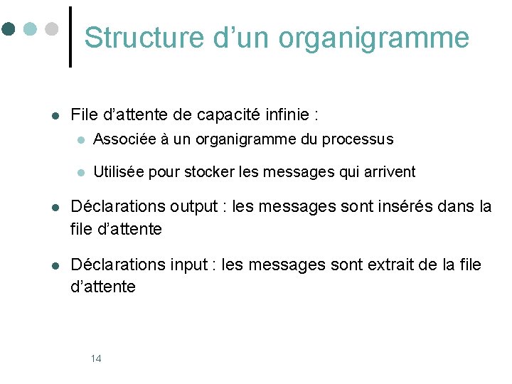 Structure d’un organigramme l File d’attente de capacité infinie : l Associée à un