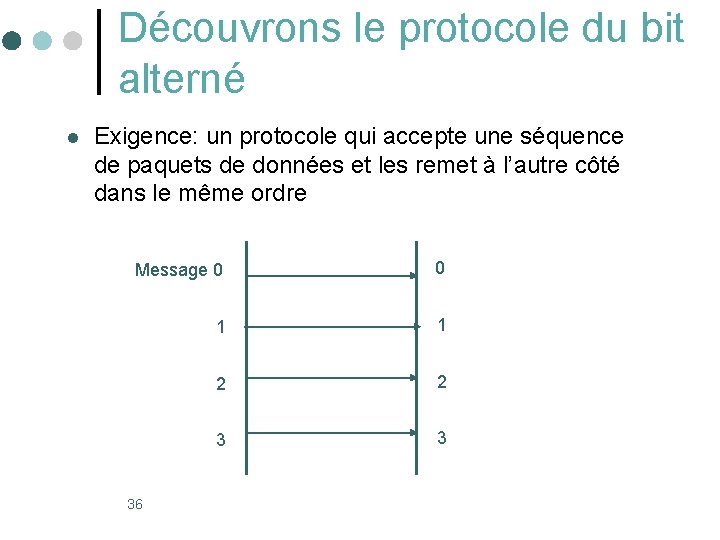 Découvrons le protocole du bit alterné l Exigence: un protocole qui accepte une séquence