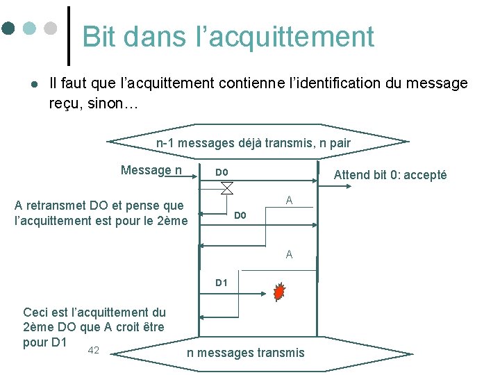 Bit dans l’acquittement l Il faut que l’acquittement contienne l’identification du message reçu, sinon…