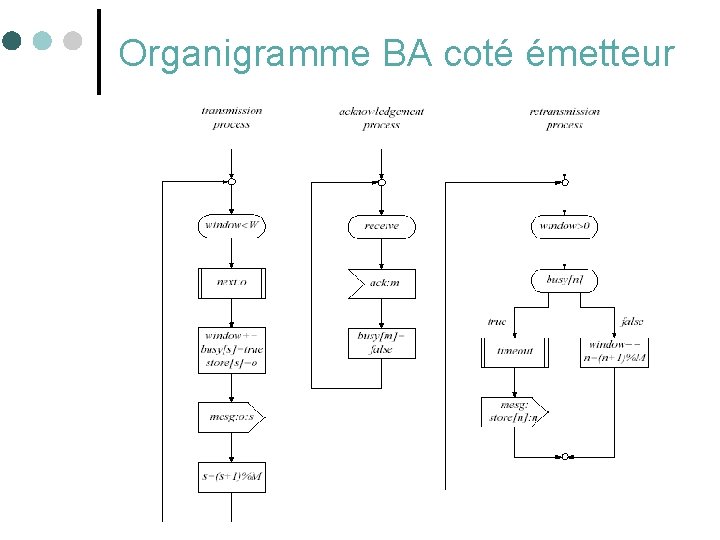 Organigramme BA coté émetteur 59 